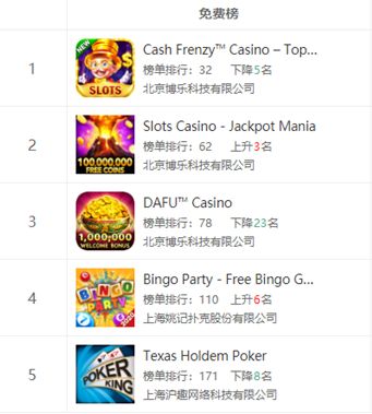 海外疫情持续升温，对哪些棋牌出海运营商有影响？ 