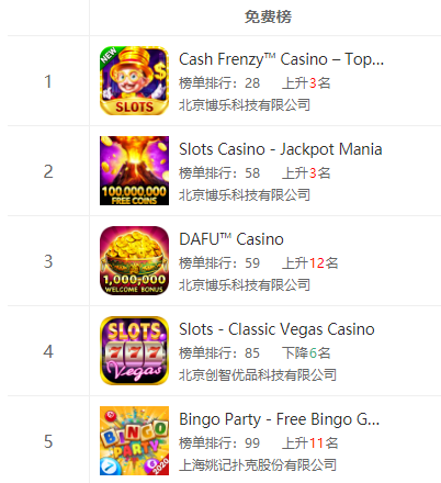 海外疫情持续升温，对哪些棋牌出海运营商有影响？  第5张