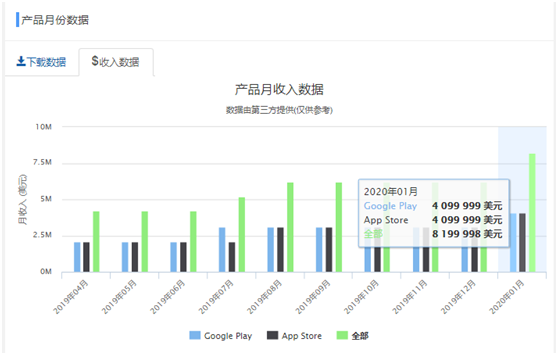 海外疫情持续升温，对哪些棋牌出海运营商有影响？  第6张