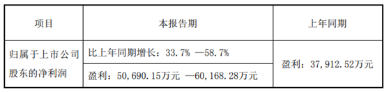 昆仑万维Q1盈利至少超5亿 ,地方棋牌贡献巨大