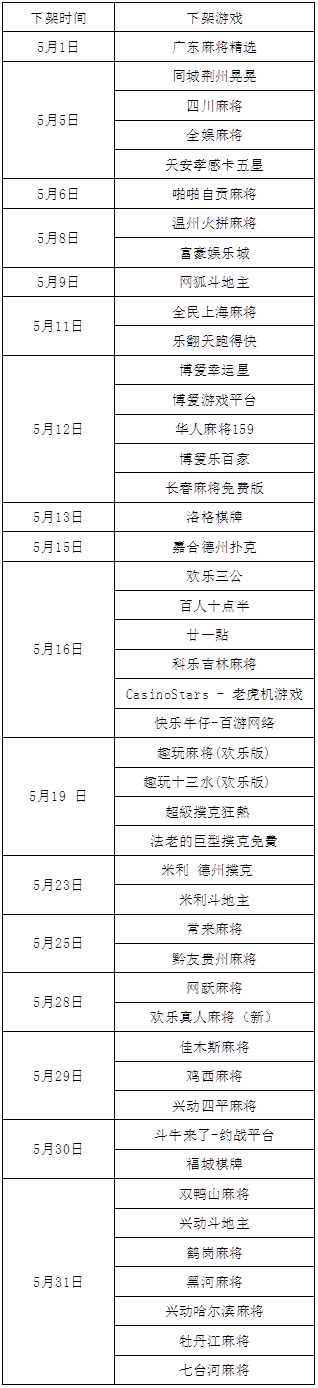 【棋牌游戏开发】5月苹果棋牌游戏上、下架汇总,兴动下架10余款地方麻将