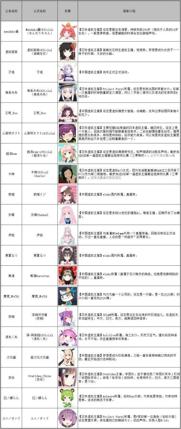 上半年最强棋牌出海产品——日本麻将《雀魂》  第8张