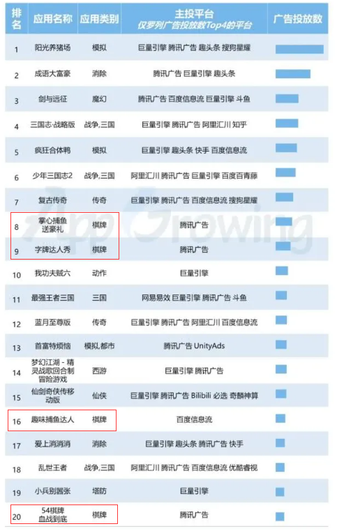 3月棋牌买量：时代变了！地方棋牌首次上榜  第2张