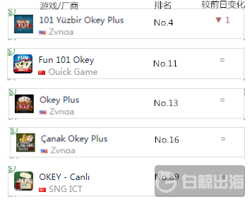棋牌出海：目标土耳其！  第3张