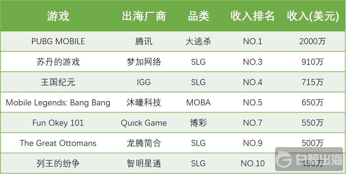 棋牌出海：目标土耳其！  第4张