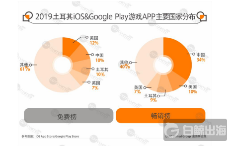 棋牌出海：目标土耳其！  第5张