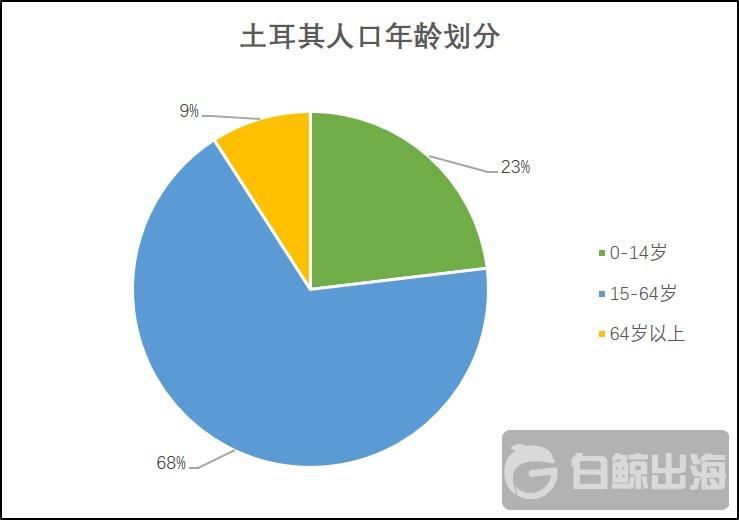 棋牌出海：目标土耳其！  第6张