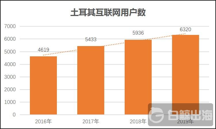 棋牌出海：目标土耳其！  第7张