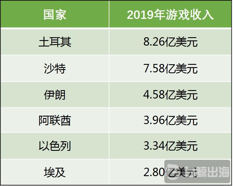 棋牌出海：目标土耳其！  第9张