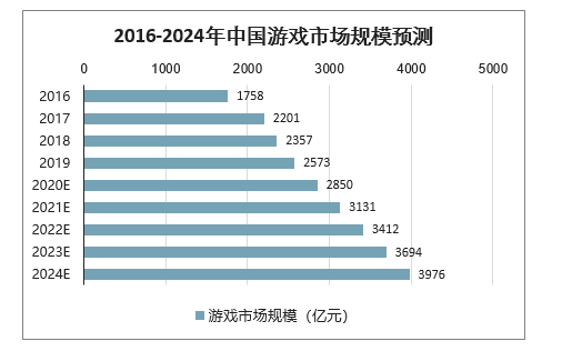 2019年全球博弈类手游营收33亿美元,老虎机占比69% 第5张 2019年全球博弈类手游营收33亿美元,老虎机占比69% 第5张