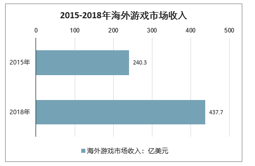 2019年全球博弈类手游营收33亿美元,老虎机占比69% 第6张 2019年全球博弈类手游营收33亿美元,老虎机占比69% 第6张