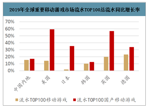 2019年全球博弈类手游营收33亿美元,老虎机占比69% 第8张 2019年全球博弈类手游营收33亿美元,老虎机占比69% 第8张