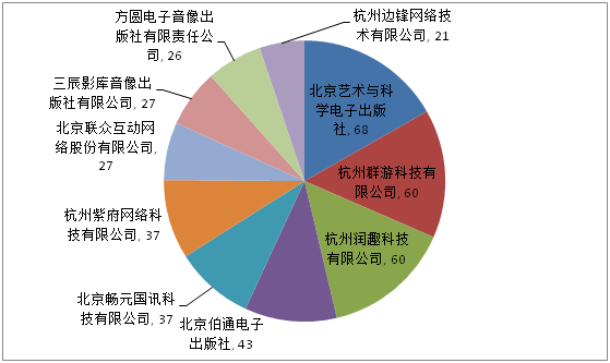 我们统计了审批通过的所有斗地主版号! 第1张 我们统计了审批通过的所有斗地主版号! 第1张