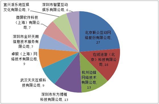 我们统计了审批通过的所有斗地主版号! 第2张 我们统计了审批通过的所有斗地主版号! 第2张