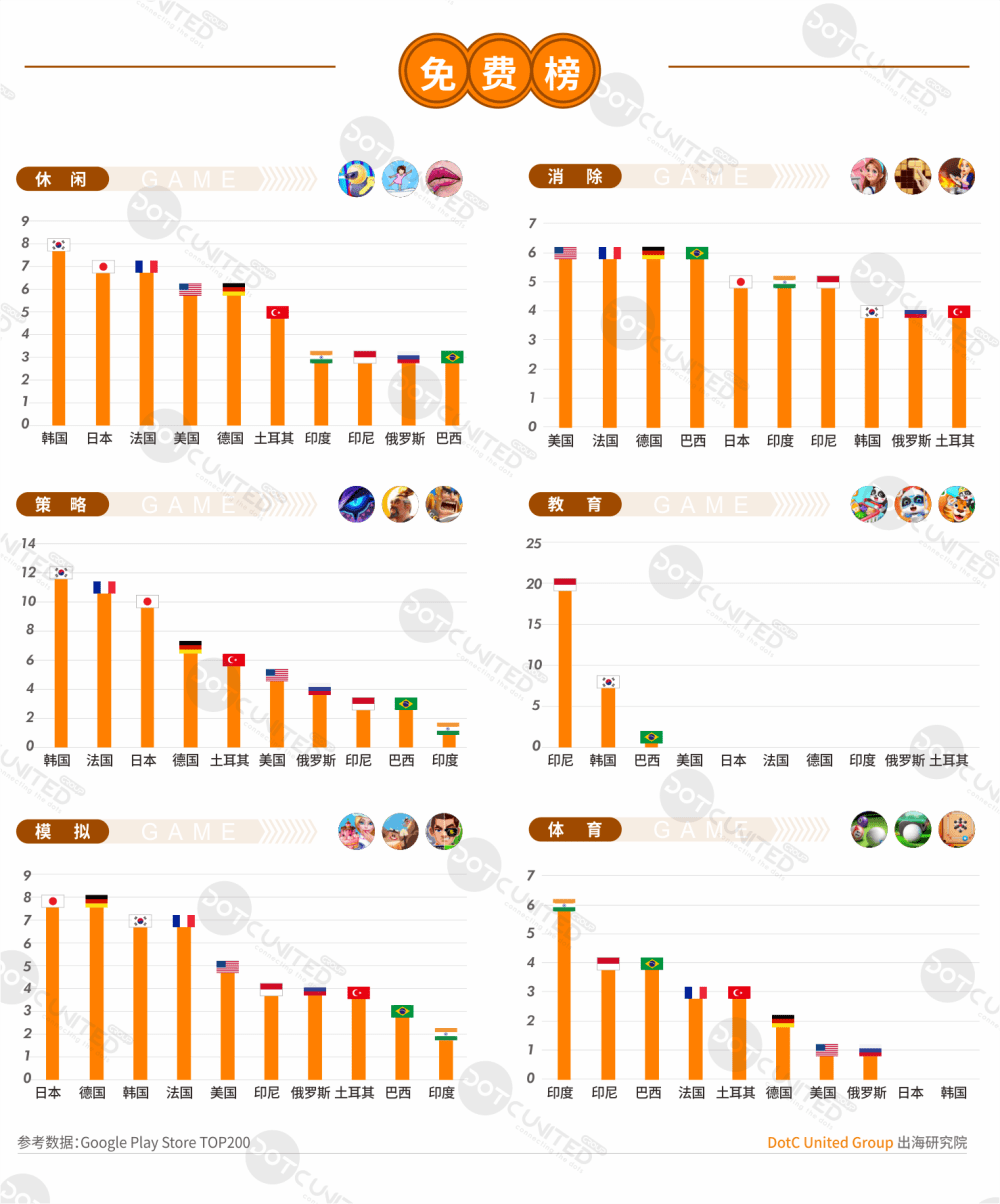 2020上半年中国APP出海洞察：游戏类型  第3张