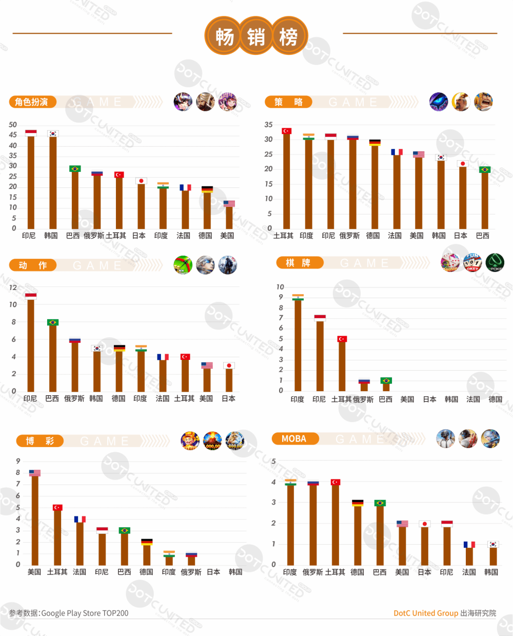 2020上半年中国APP出海洞察：游戏类型  第4张