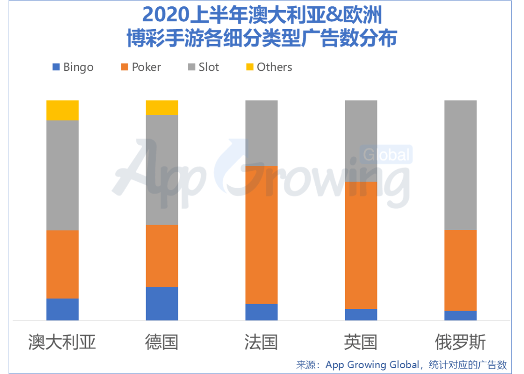 全球棋牌出海机会盘点(东南亚、日韩、欧洲篇)