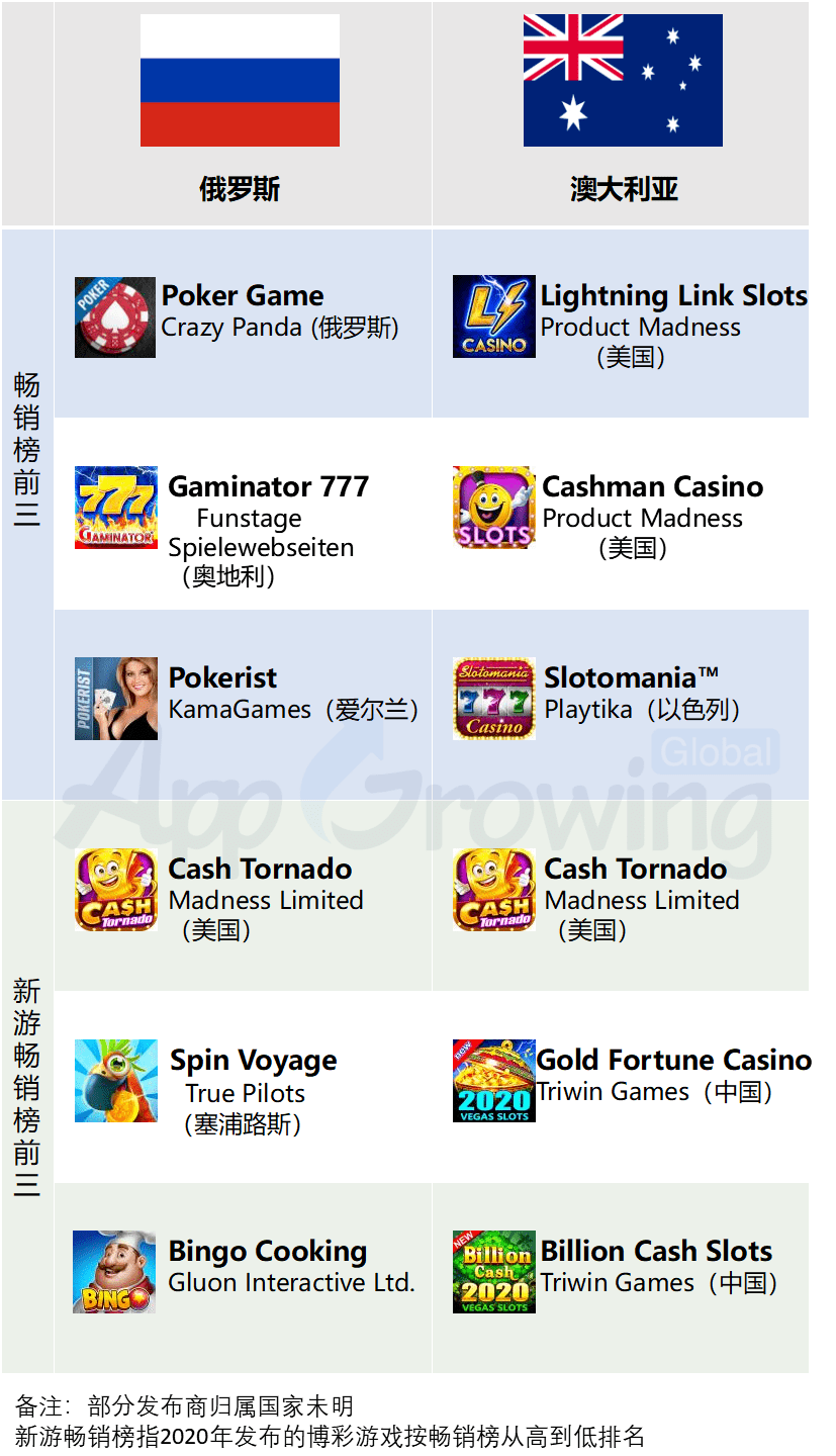 全球棋牌出海机会盘点（东南亚、日韩、欧洲篇）  第3张