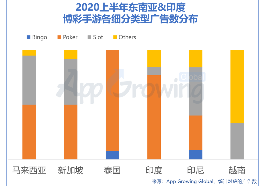 全球棋牌出海机会盘点（东南亚、日韩、欧洲篇）  第5张