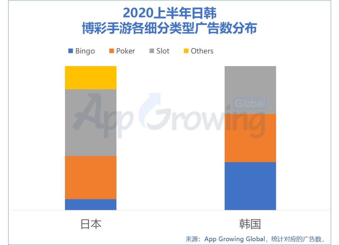 全球棋牌出海机会盘点（东南亚、日韩、欧洲篇）  第8张
