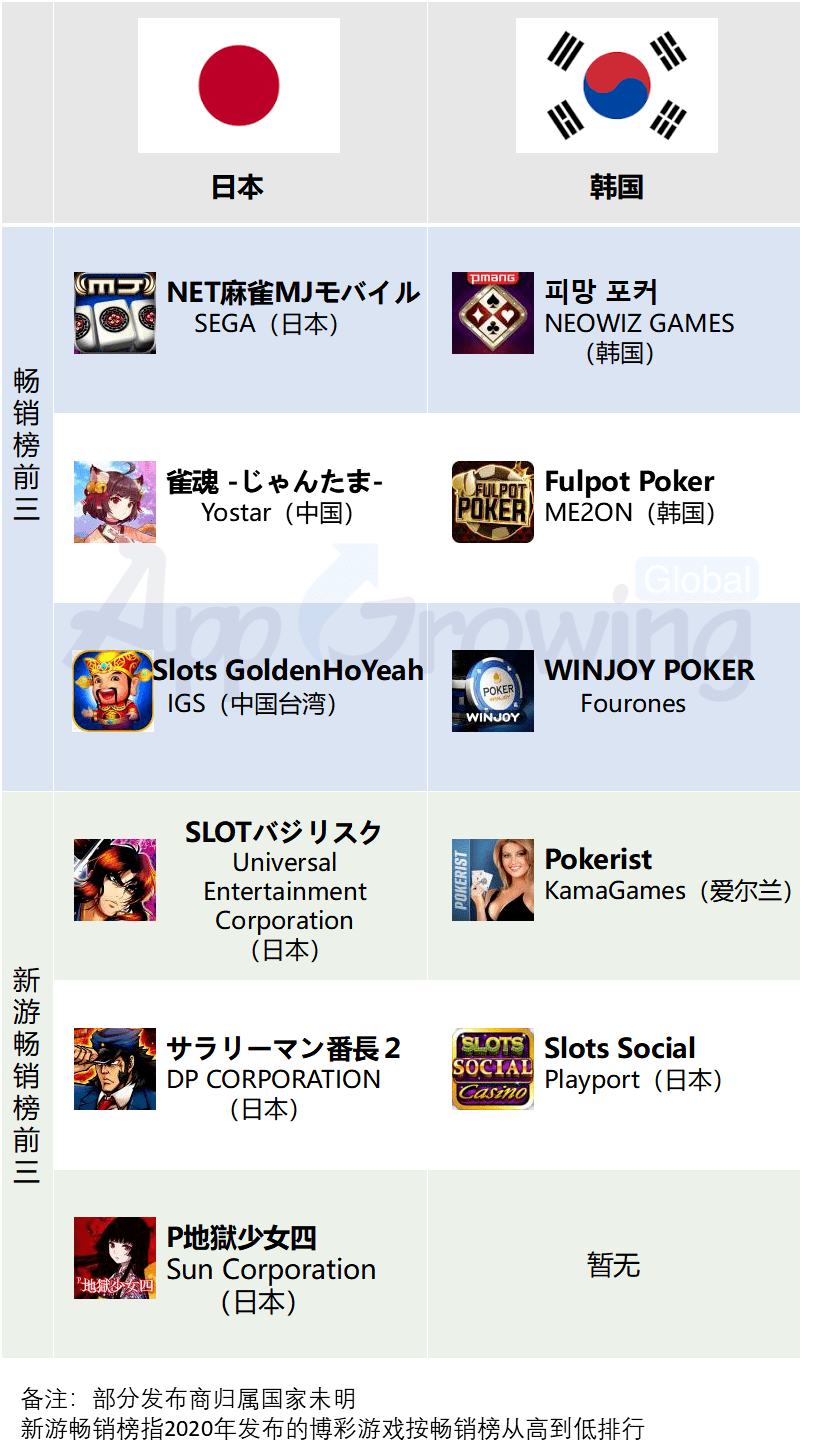全球棋牌出海机会盘点（东南亚、日韩、欧洲篇）  第10张