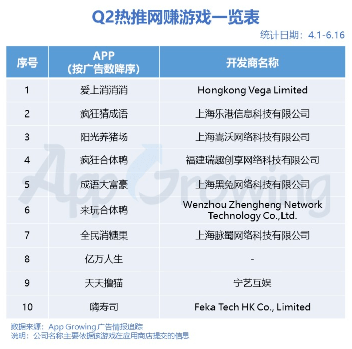 “网赚+博彩”，这家中国手游出海公司玩法足够野！