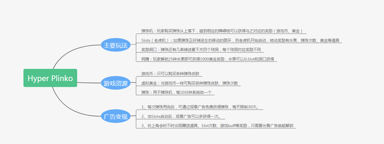 “网赚+博彩”，这家中国手游出海公司玩法足够野！  第13张
