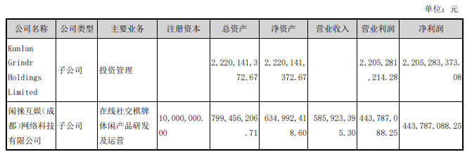 【棋牌开发】2020上半年闲徕互娱营收 5.86 亿，净利润 4.4亿 