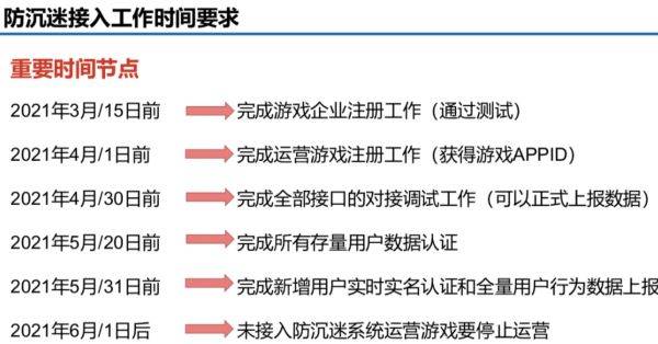 6月1日起，未接入防沉迷系统的游戏或要受影响