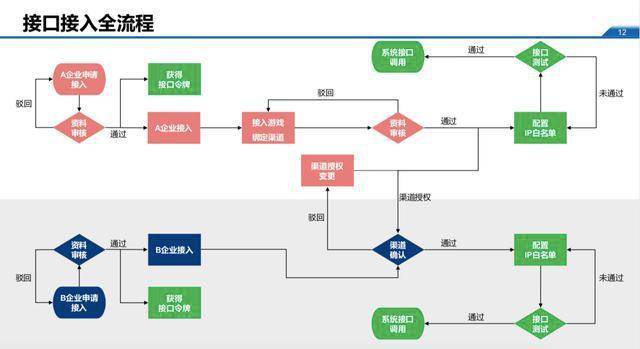 6月1日起，未接入防沉迷系统的游戏或要受影响  第4张