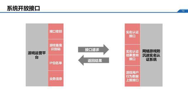 6月1日起，未接入防沉迷系统的游戏或要受影响  第5张