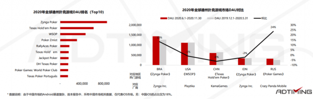 Zynga收购移动广告公司Chartboost  第3张