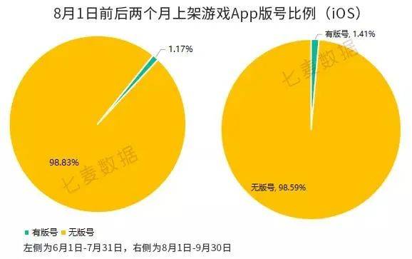 苹果App Store新规形同虚设？新上架游戏有版号的不足2%