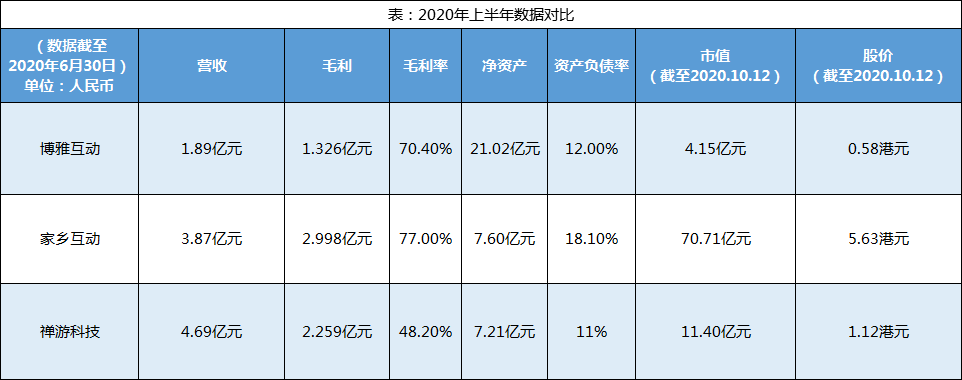 博雅、禅游、家乡互动，聊聊这些棋牌上市公司有何看点  第2张