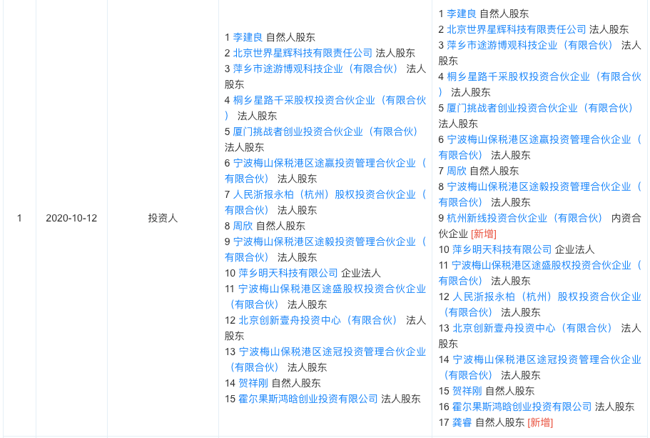 途游游戏投资人变更，新增新线投资及个人投资者