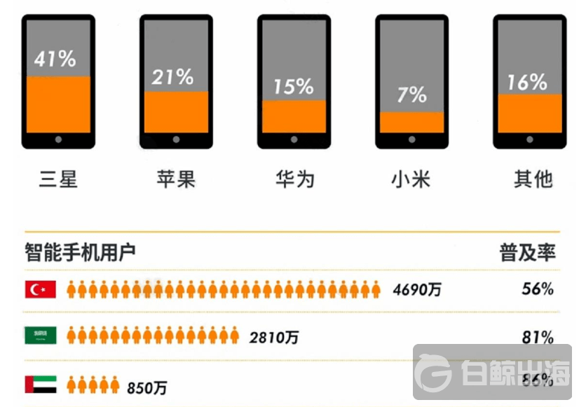 出海中东游戏市场 服务大R玩家这些坑不要踩  第2张