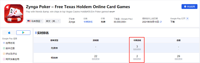 【东南亚篇】棋牌游戏出海马来西亚,主流游戏类型你都知道吗?
