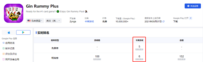 【东南亚篇】棋牌游戏出海马来西亚，主流游戏类型你都知道吗？  第2张