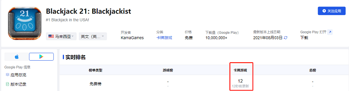 【东南亚篇】棋牌游戏出海马来西亚，主流游戏类型你都知道吗？  第3张