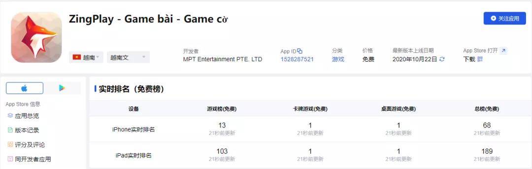 挑战和机遇并存的越南市场，棋牌游戏出海如何冲出重围？  第4张