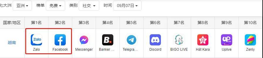 挑战和机遇并存的越南市场，棋牌游戏出海如何冲出重围？  第6张