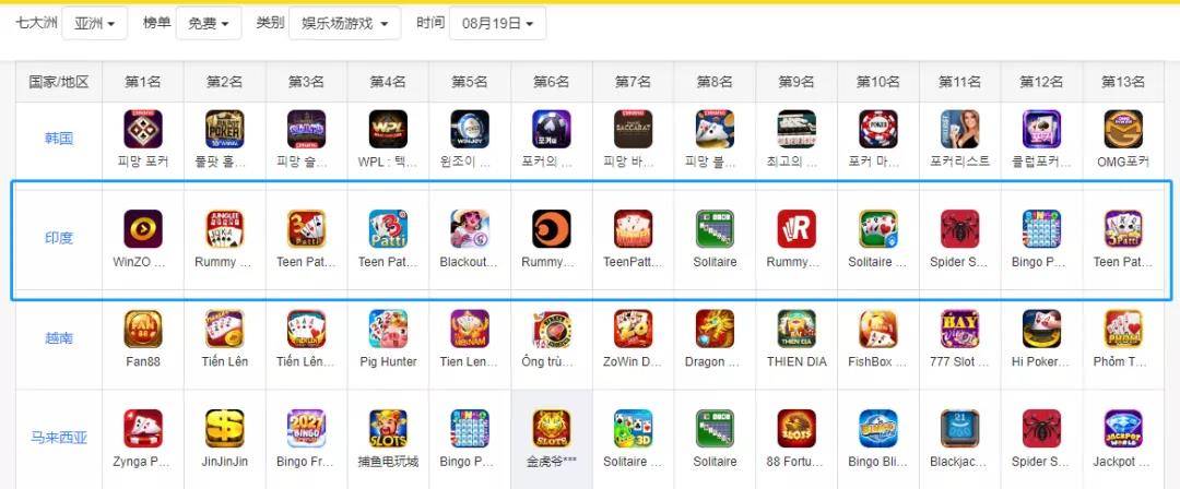 印度棋牌游戏主要类型盘点及优化方向