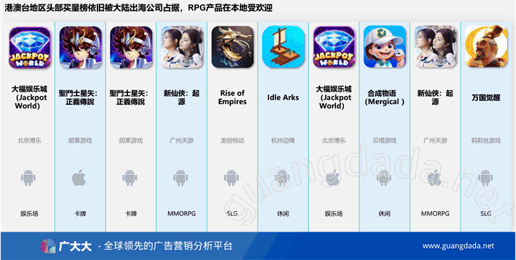 棋牌游戏持续霸占买量头部榜单,《WSOP》如何席卷市场