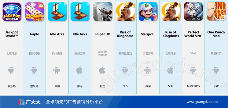棋牌游戏持续霸占买量头部榜单,《WSOP》如何席卷市场 第2张 棋牌游戏持续霸占买量头部榜单,《WSOP》如何席卷市场 第2张