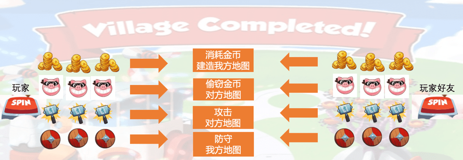 Slots游戏赛道风云变幻,别再按套路出牌 第4张 Slots游戏赛道风云变幻,别再按套路出牌 第4张
