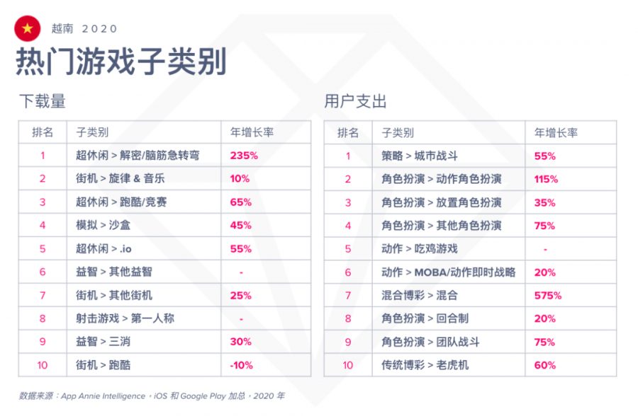 棋牌游戏出海越南：充满机遇与挑战  第3张