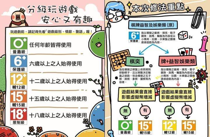 在台湾省发行棋牌游戏有什么限制？大陆投资者能直接发行游戏吗？