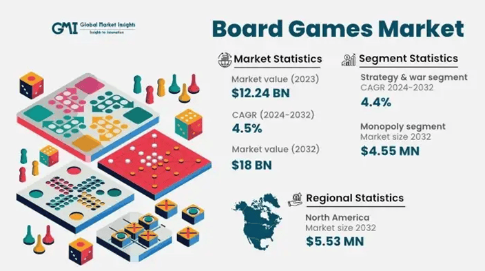 棋牌手游出海需要哪些准备工作？