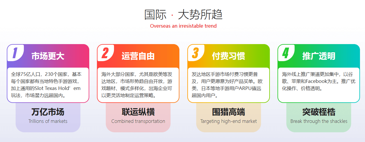 棋牌游戏平台出海，赢利点需要哪些因素支撑？